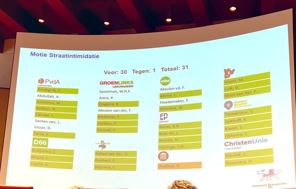  Motie aanpak straatintimidatie